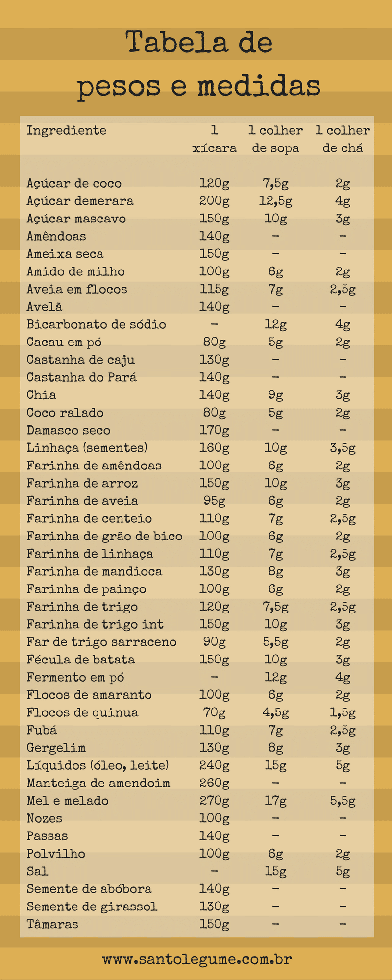 Tabela de pesos e medidas para conversões - Santo Legume